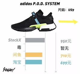 每周鞋市 | Off-White集團(tuán)強(qiáng)勢(shì)發(fā)力，跑鞋品類國內(nèi)入手性價(jià)比凸顯