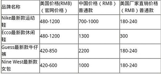 誰動了中國消費者的奶酪？中美奢侈品運動鞋價格差異背后的經濟博弈