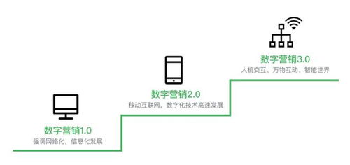 三步打造制勝藍(lán)圖 一份專業(yè)市場(chǎng)營(yíng)銷策劃方案的完整指南