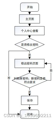 基于微信小程序的農產品電商系統設計與實現及機電耦合系統研發的關聯性探究