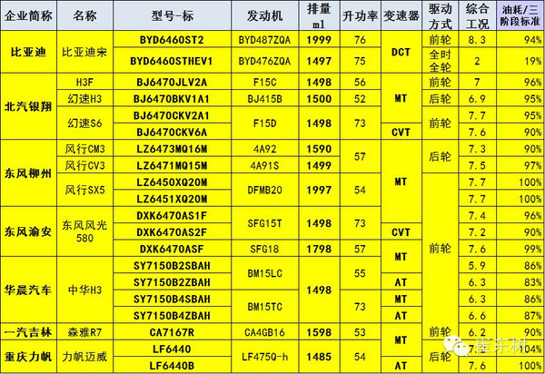 16年1月輕型車公告新車型分析