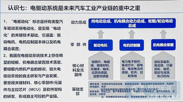 王秉剛 2.0版節(jié)能與新能源汽車技術路線圖將力挺混動，機電耦合系統(tǒng)研發(fā)成關鍵突破口